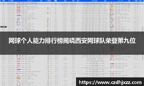 网球个人能力排行榜揭晓西安网球队荣登第九位