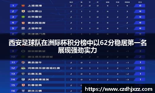 西安足球队在洲际杯积分榜中以62分稳居第一名展现强劲实力