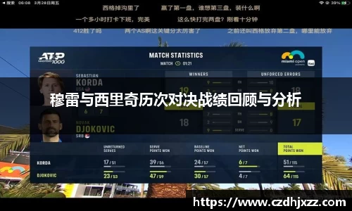 穆雷与西里奇历次对决战绩回顾与分析