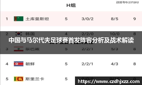 中国与马尔代夫足球赛首发阵容分析及战术解读